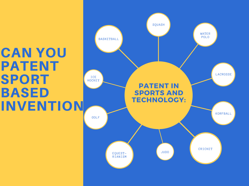 A image showing different sport names around a circle in which Patent for Sports and Technology is written.