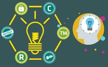 A graphical image showing trademark, copyrights and patents of an idea.